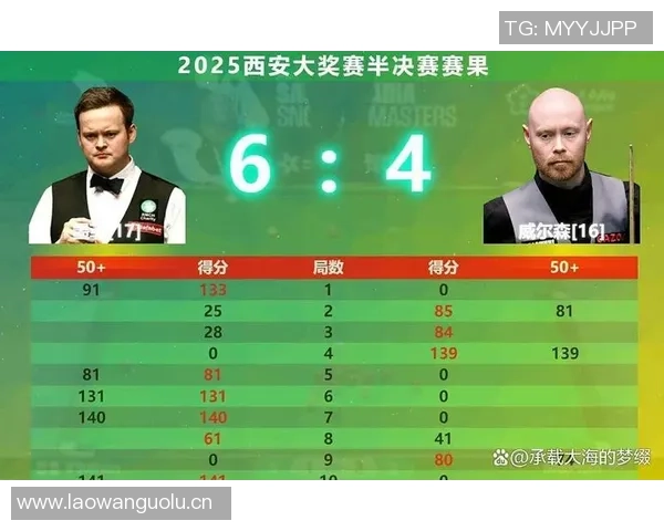 墨菲半场火力全开11投7中三分命中率高达50狂砍22分3篮板